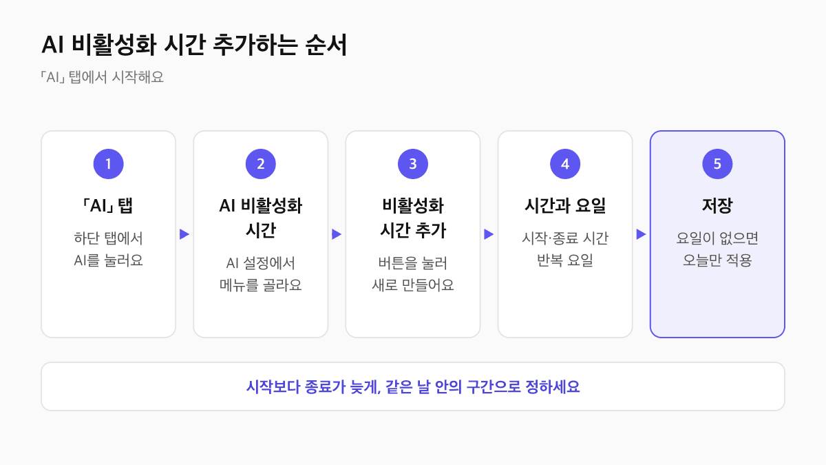 제로콜 AI 비활성화 시간 추가 순서: AI 탭, AI 비활성화 시간, 비활성화 시간 추가, 시작·종료 시간과 반복 요일 입력, 저장