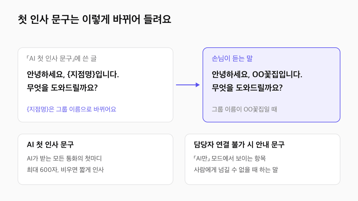 제로콜 AI 첫 인사 문구에 {지점명}을 넣으면 그룹 이름으로 바뀌어 손님에게 들리는 예시와, 첫 인사 문구와 담당자 연결 불가 시 안내 문구의 차이