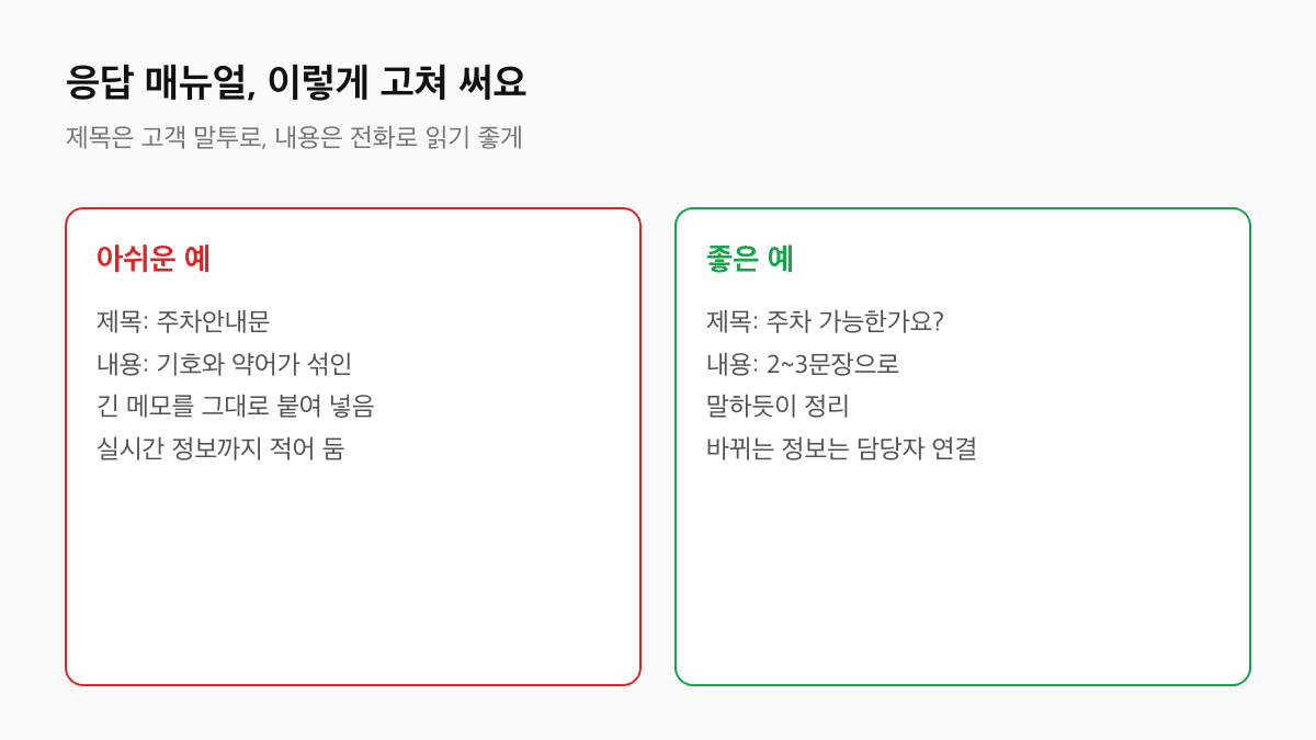 AI 응답 매뉴얼 작성 비교: 제목 주차안내문 같은 아쉬운 예와 주차 가능한가요? 같은 좋은 예, 내용은 2~3문장으로 정리