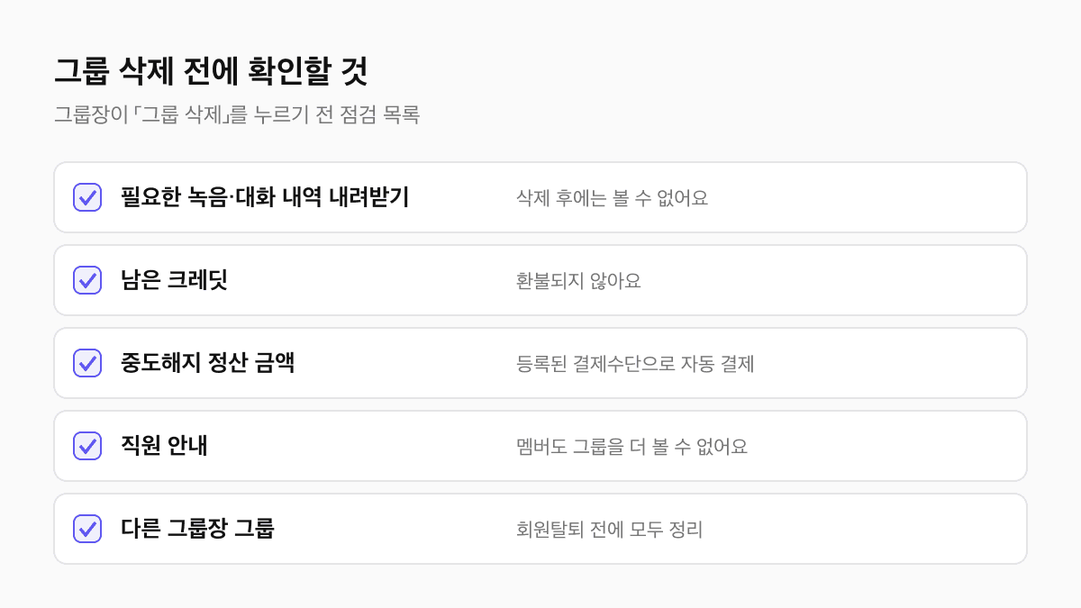 제로콜 그룹 삭제 전 확인 목록 도식: 필요한 녹음과 대화 내역 내려받기, 남은 크레딧은 환불되지 않음, 중도해지 정산 금액은 등록된 결제수단으로 자동 결제, 직원 안내, 회원탈퇴 전 다른 그룹장 그룹 정리