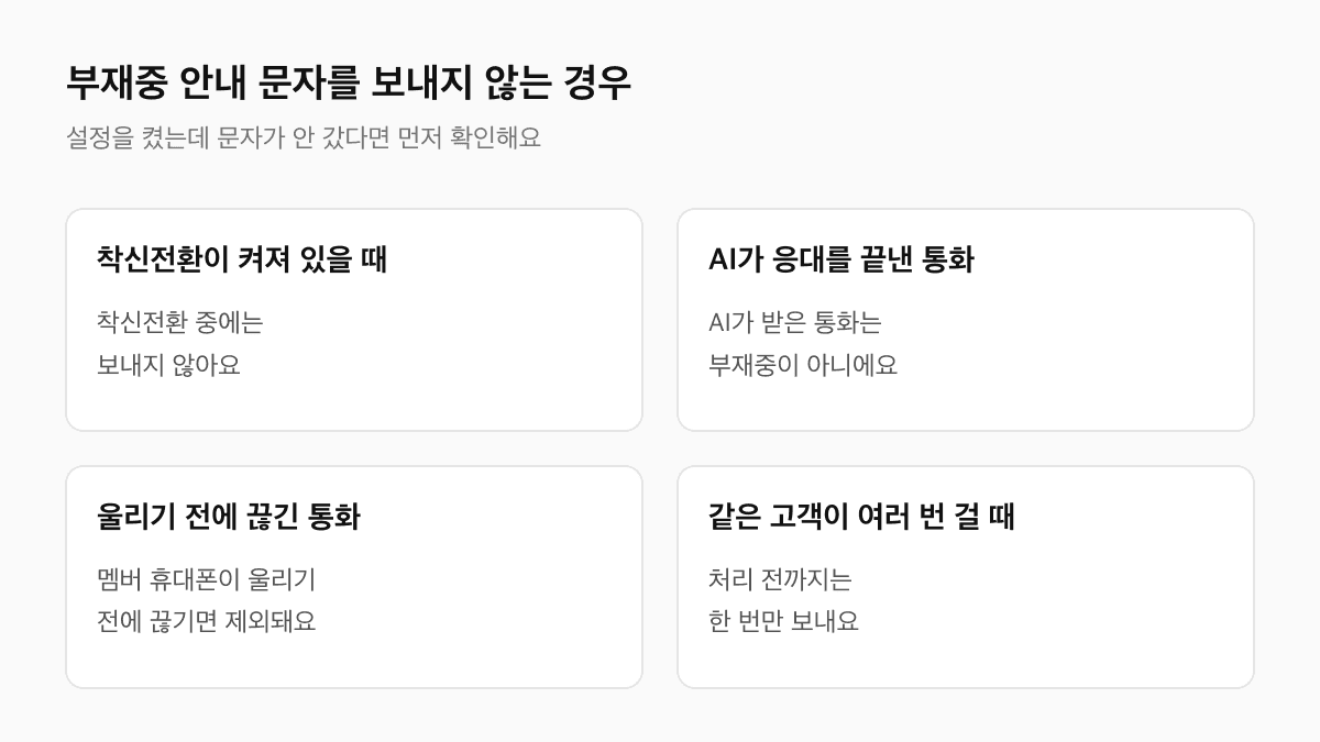 제로콜 부재중 안내 문자를 보내지 않는 네 가지 경우: 착신전환이 켜져 있을 때, AI가 응대를 끝낸 통화, 멤버 휴대폰이 울리기 전에 끊긴 통화, 같은 고객이 처리 전 여러 번 걸 때
