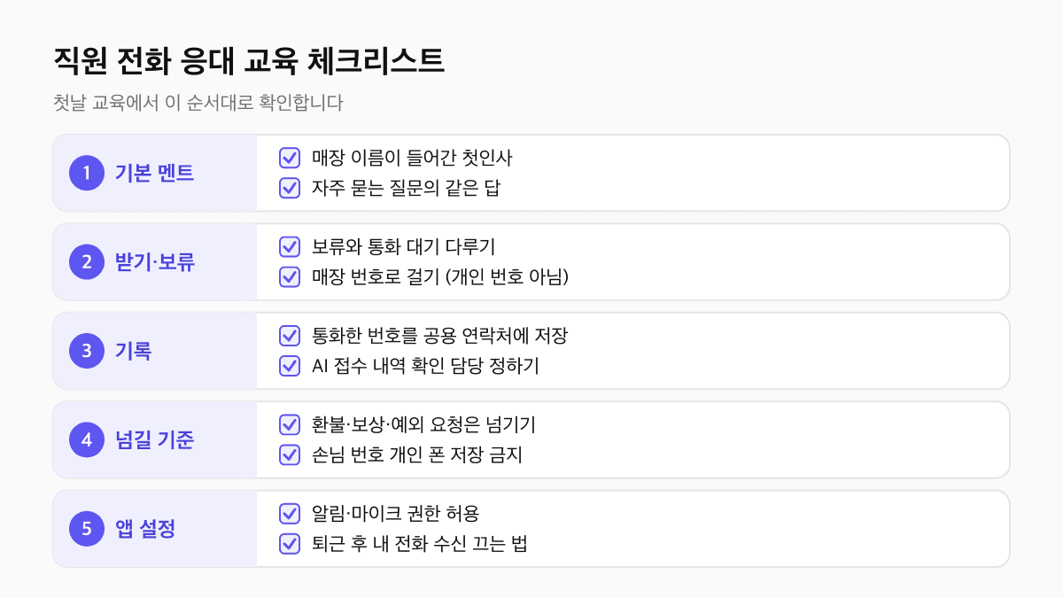 직원 전화 응대 교육 체크리스트 5단계: 기본 멘트, 받기와 보류, 기록 남기기, 넘길 기준과 개인정보, 앱 설정 확인