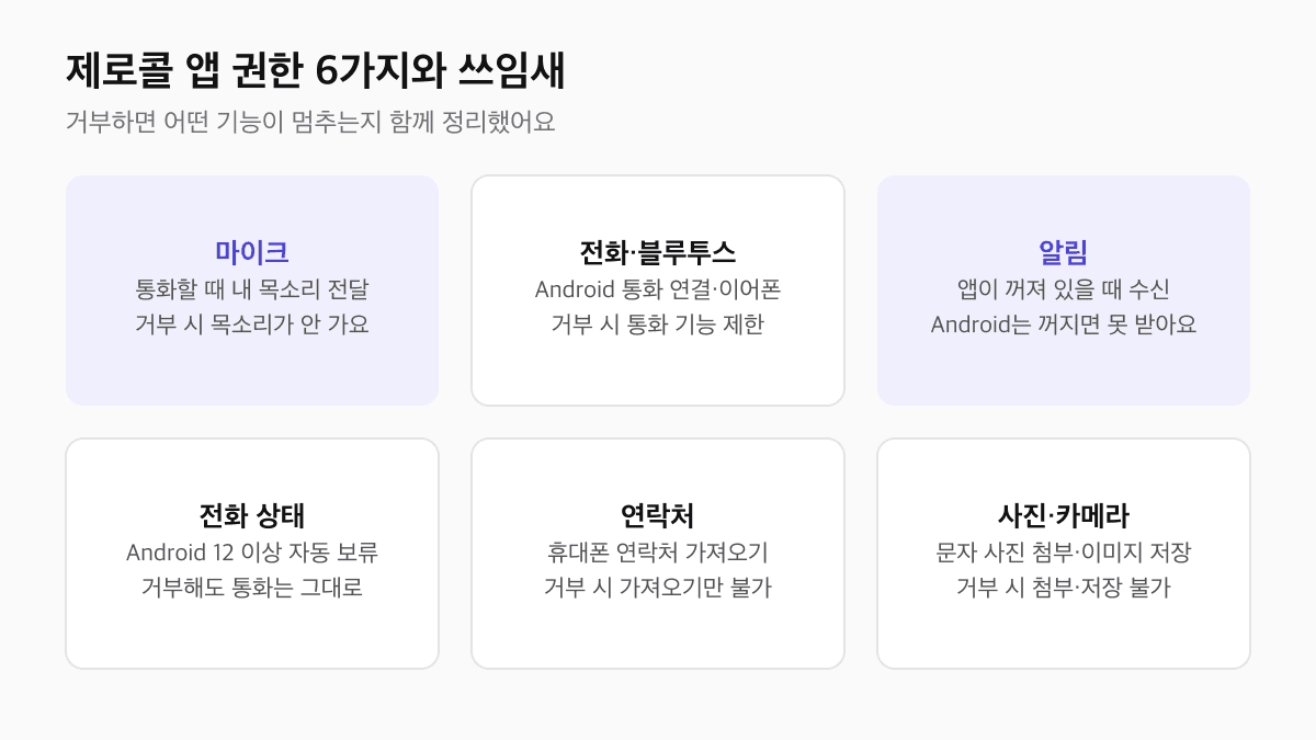 제로콜 앱 권한 6가지(마이크, 전화·블루투스, 알림, 전화 상태, 연락처, 사진·카메라)의 용도와 거부 시 영향 정리표