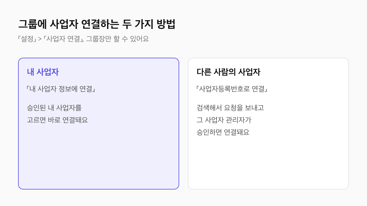 제로콜 사업자 연결 화면에서 내 사업자는 내 사업자 정보에 연결로 바로 연결되고 다른 사람의 사업자는 사업자등록번호로 연결 요청 후 관리자 승인이 필요하다는 비교 도식