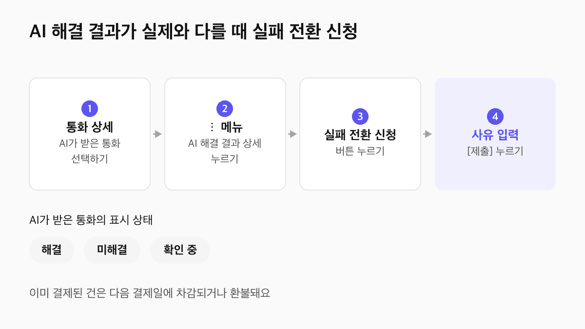 제로콜 AI 해결 결과 실패 전환 신청 4단계: 통화 상세, 점 세 개 메뉴, 실패 전환 신청, 사유 입력 후 제출