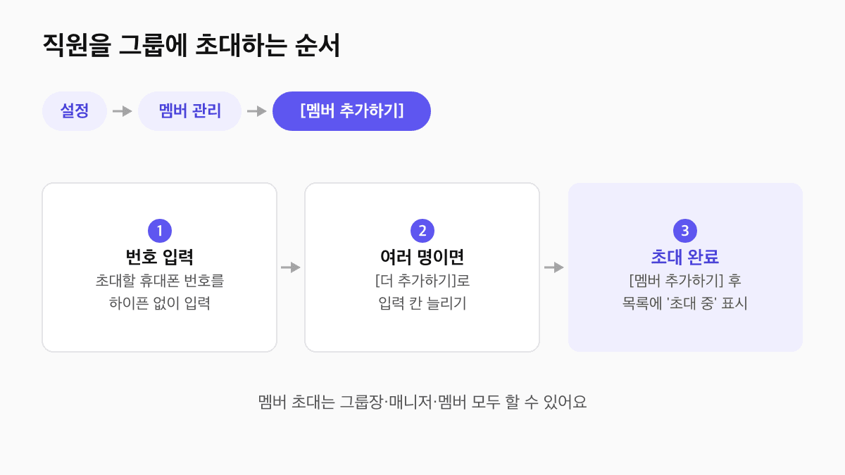 제로콜 멤버 초대 경로: 설정, 멤버 관리, 멤버 추가하기 순서와 번호 입력 단계