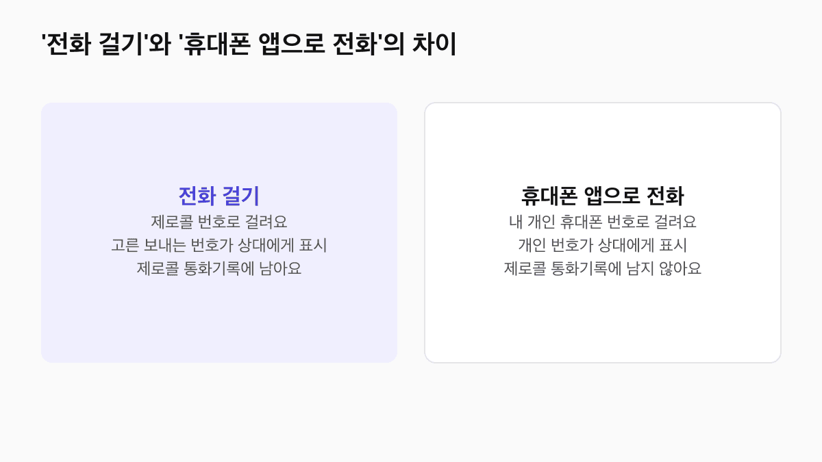 제로콜 '전화 걸기'와 '휴대폰 앱으로 전화' 비교: 표시되는 번호와 통화기록 저장 여부 차이